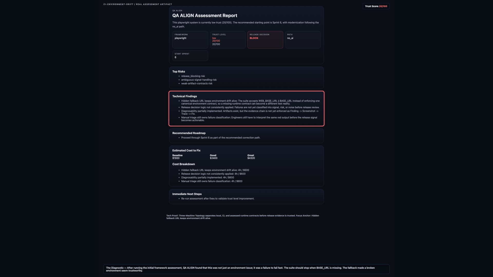 QA ALIGN report showing hidden fallback environment drift as the highlighted finding