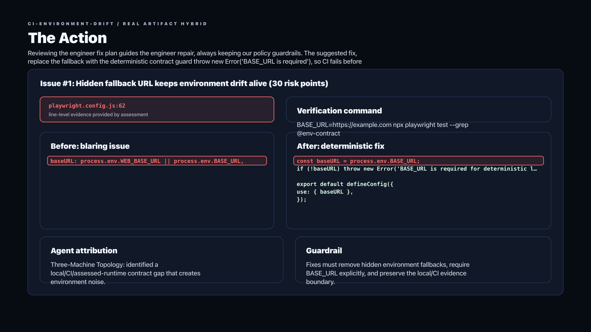 Engineer fix plan replacing hidden BASE URL fallback with a deterministic contract guard