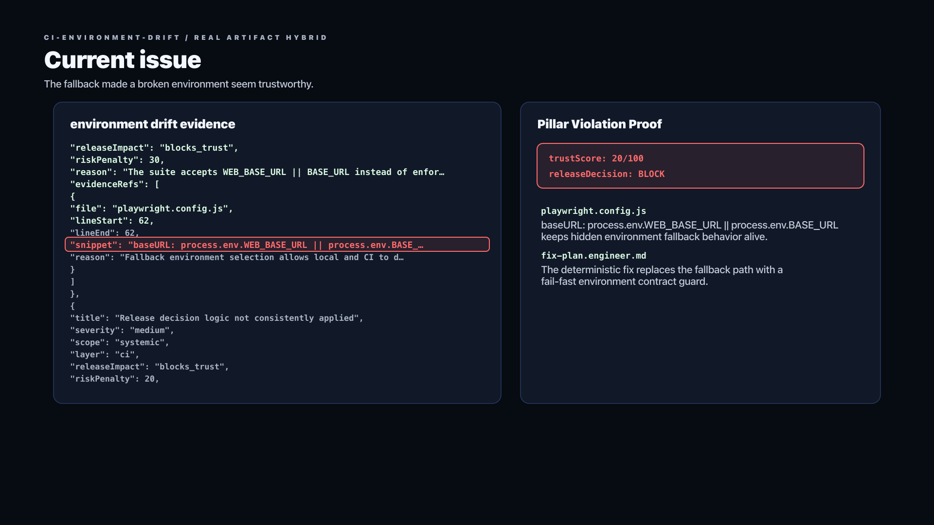 CI Environment Drift raw issue showing hidden fallback URL evidence