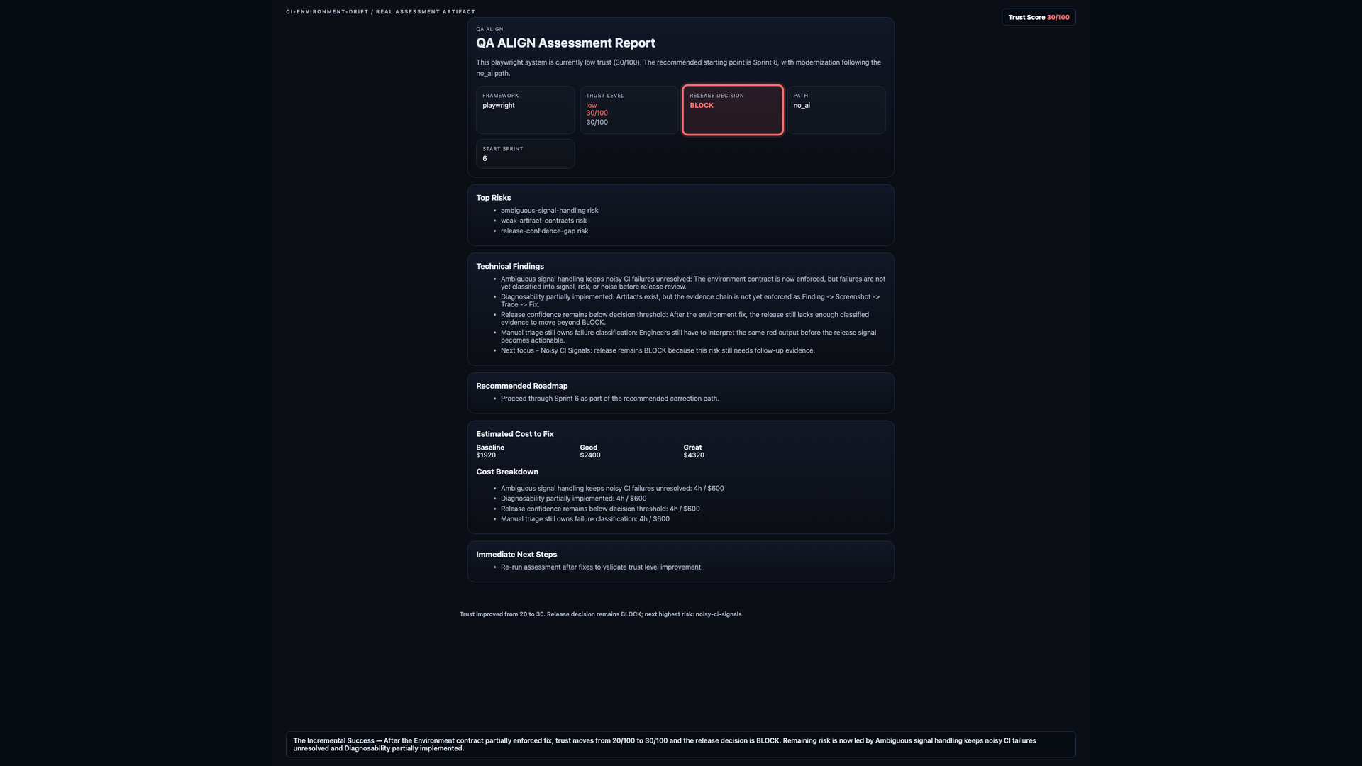CI Environment Drift rerun report showing trust score improved to 30 while release remains BLOCK
