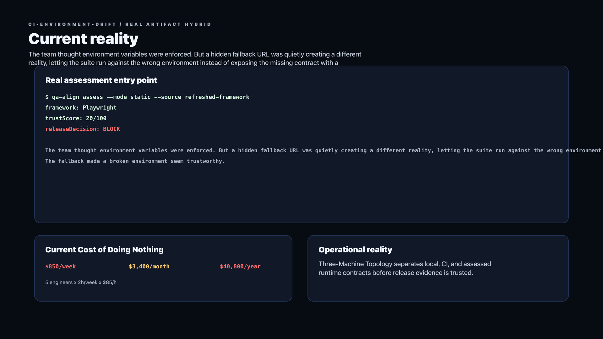 CI Environment Drift Client Assessment Story assessment evidence preview
