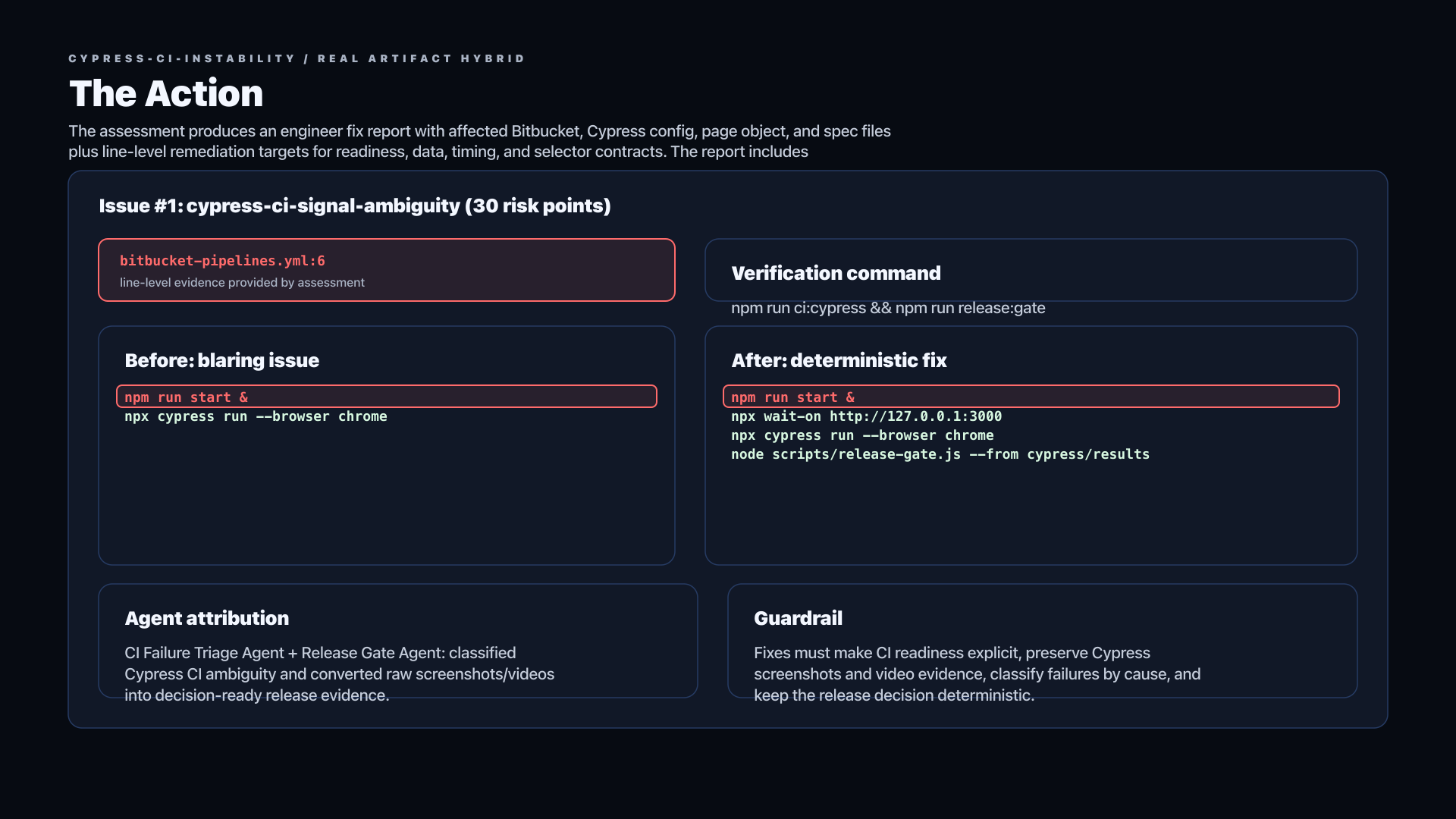 Cypress Ci Instability engineer fix plan for the issue