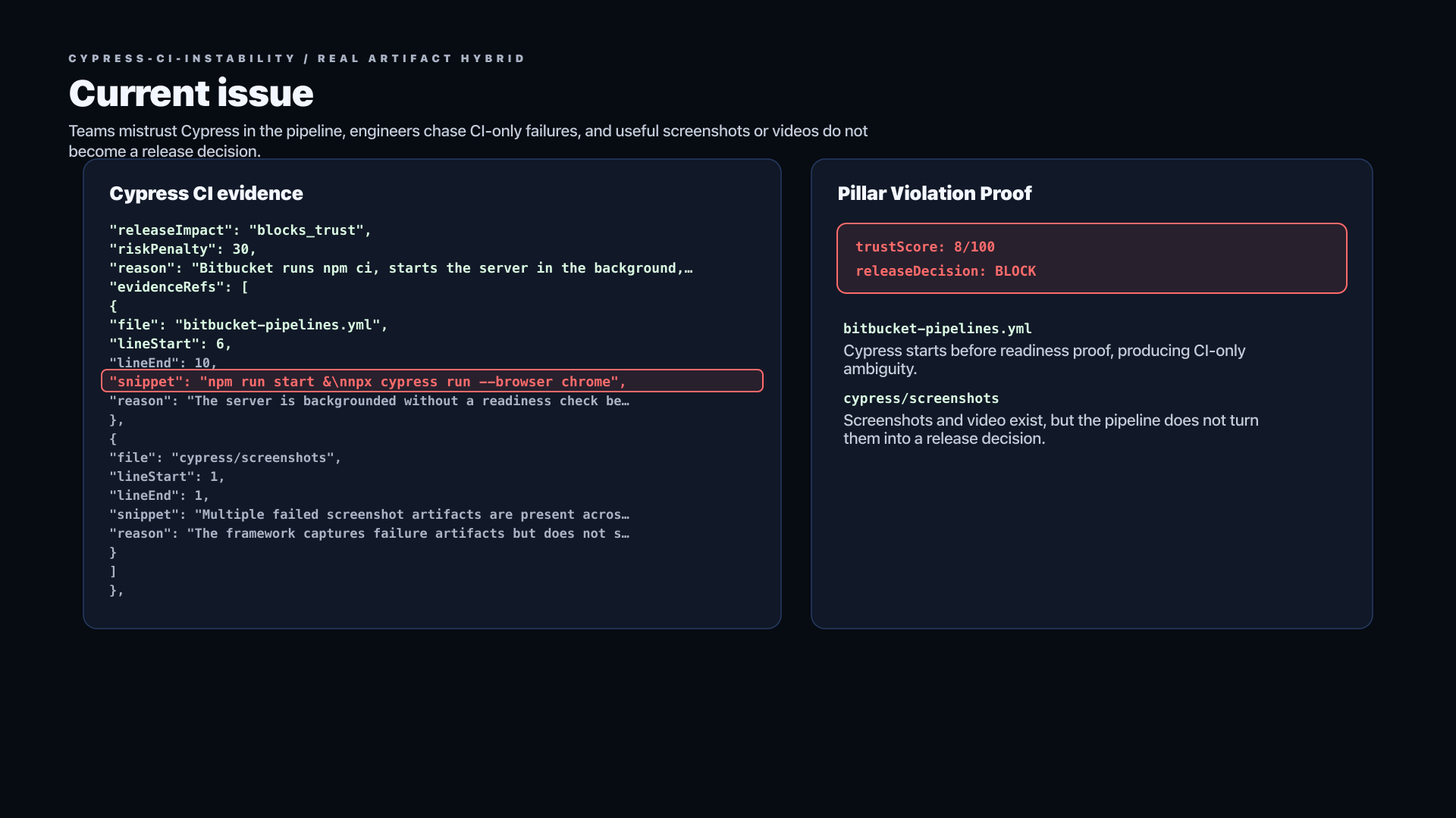 Cypress Ci Instability raw issue evidence