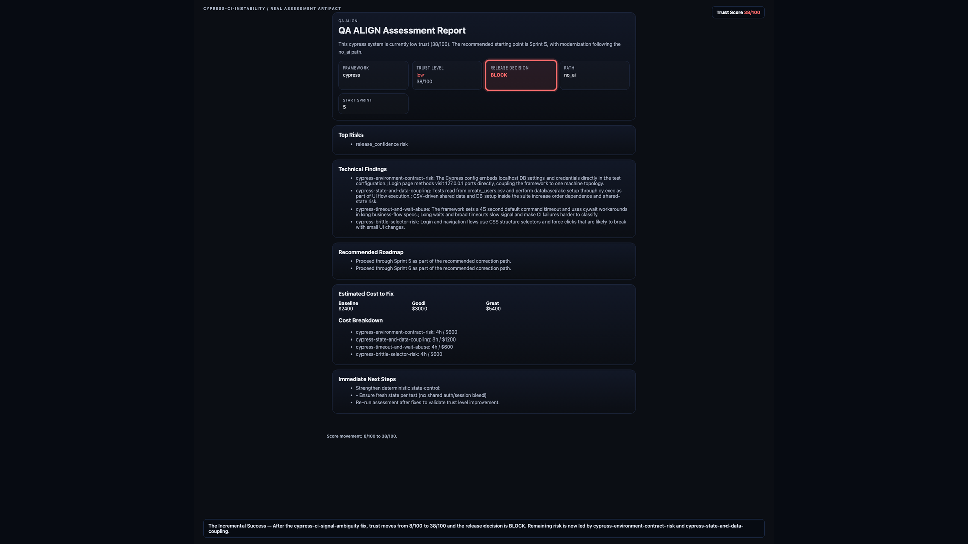 Cypress Ci Instability rerun report after remediation