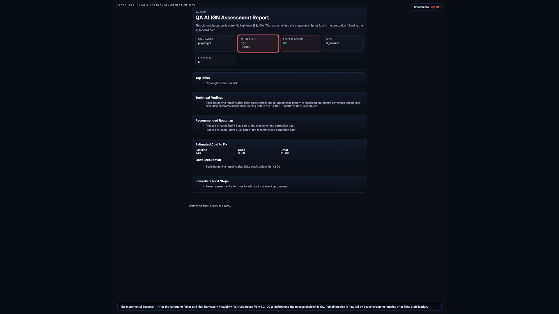 Flaky Test Instability rerun report after remediation