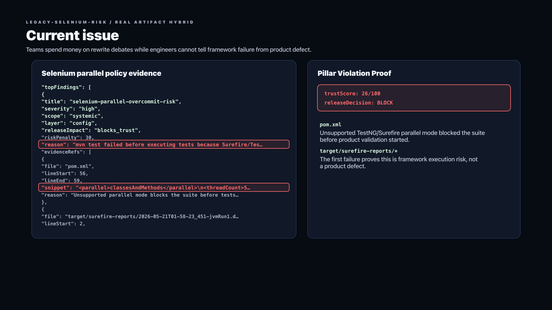 Legacy Selenium Risk raw issue evidence