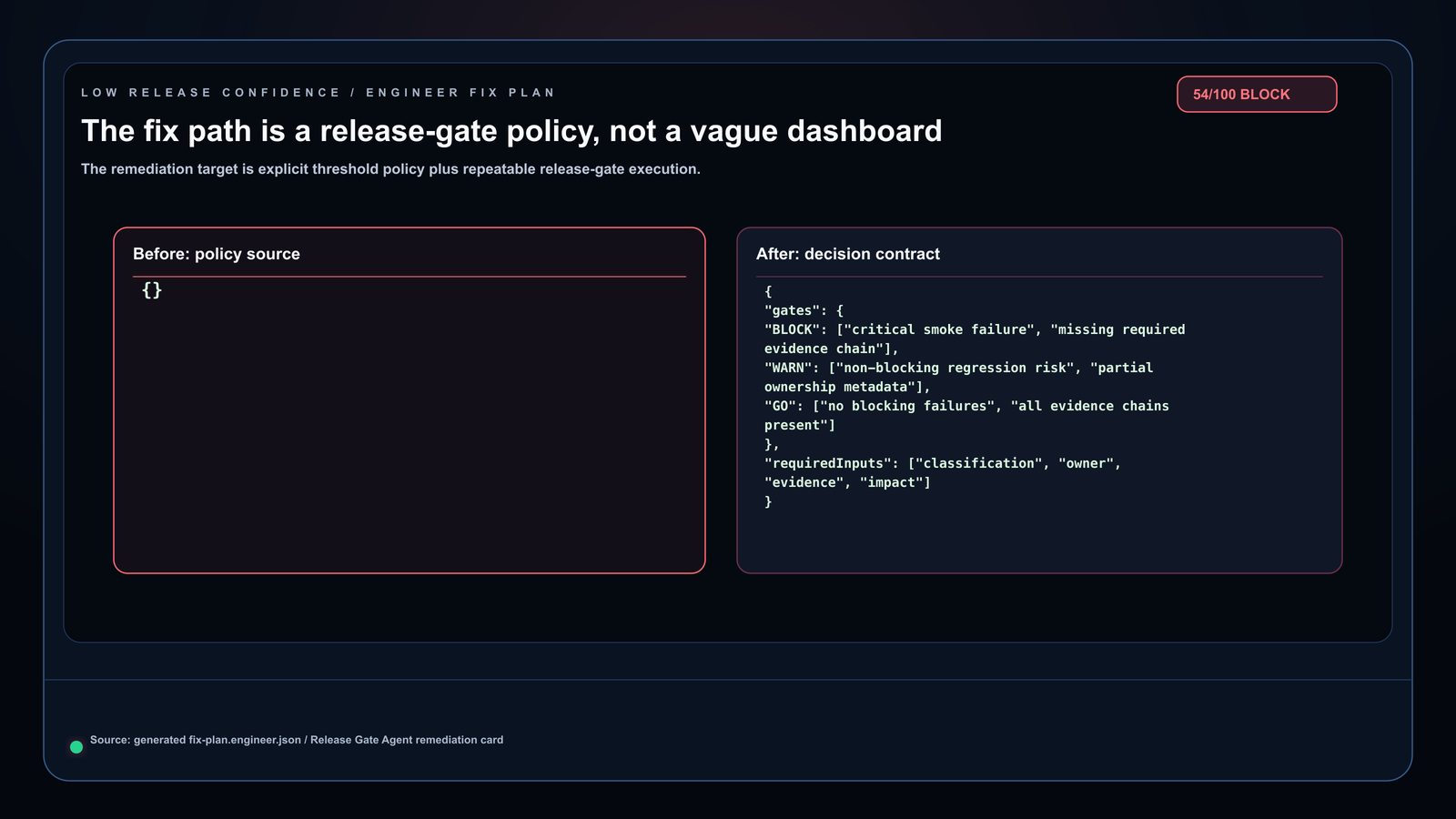 Low Release Confidence engineer fix plan for the issue