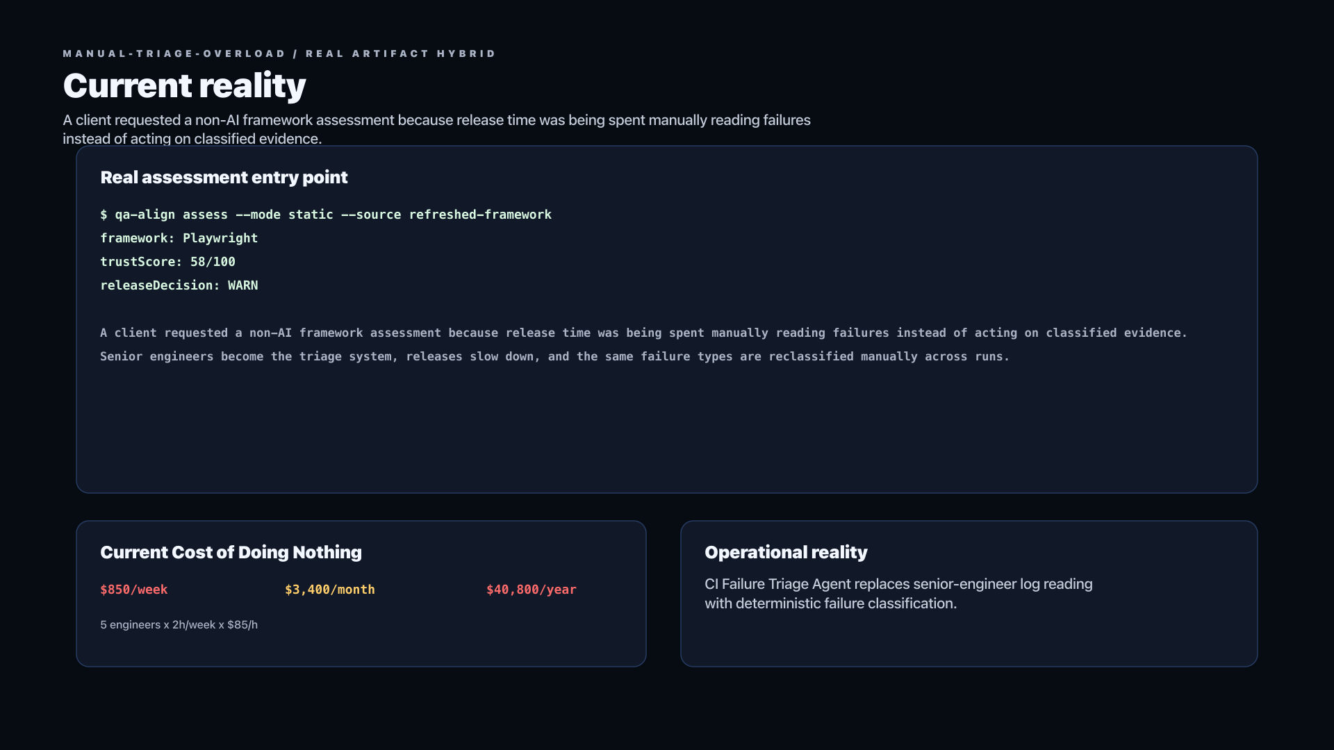 Manual Triage Overload Client Assessment Story assessment evidence preview