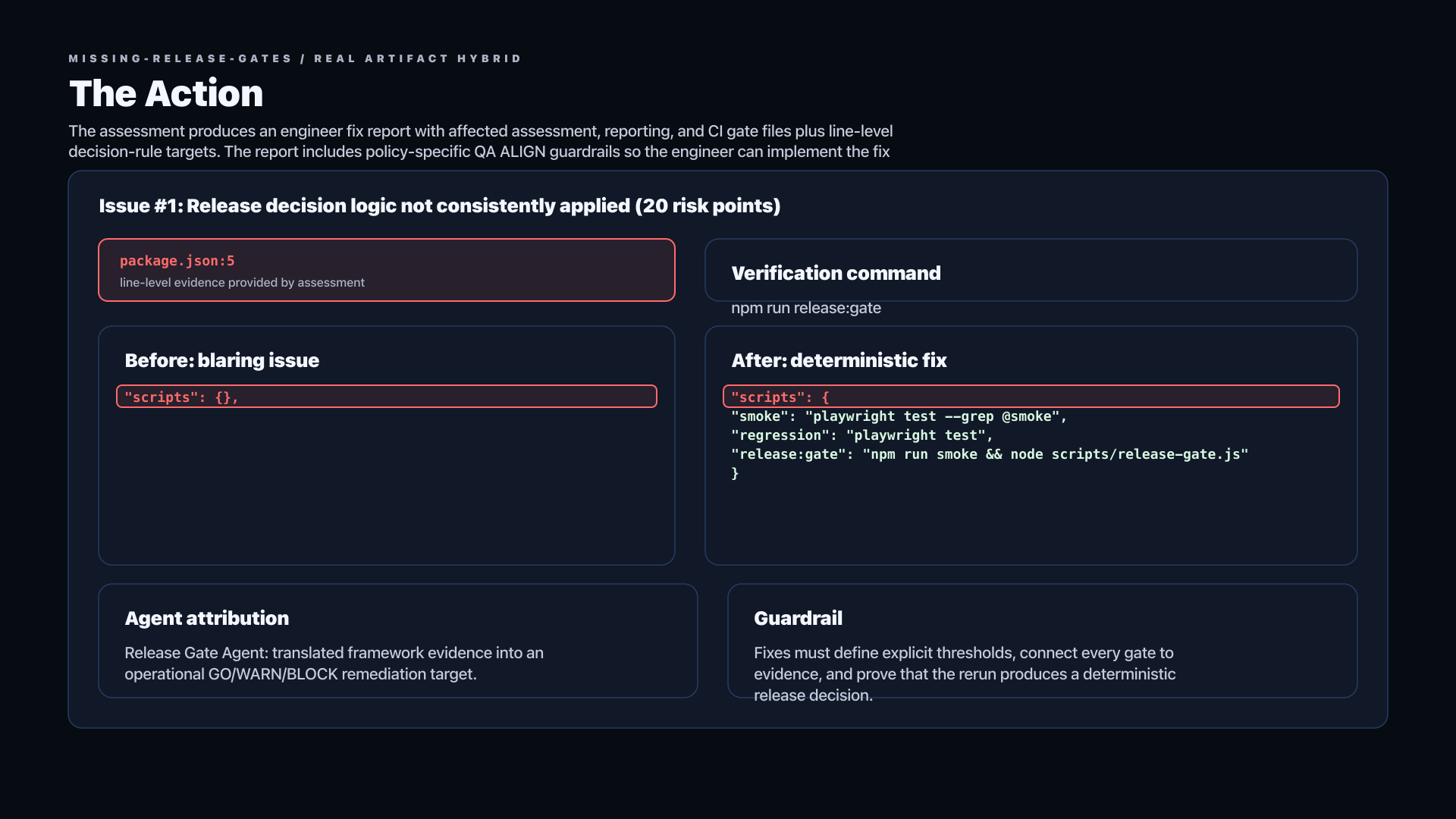 Missing Release Gates engineer fix plan for the issue