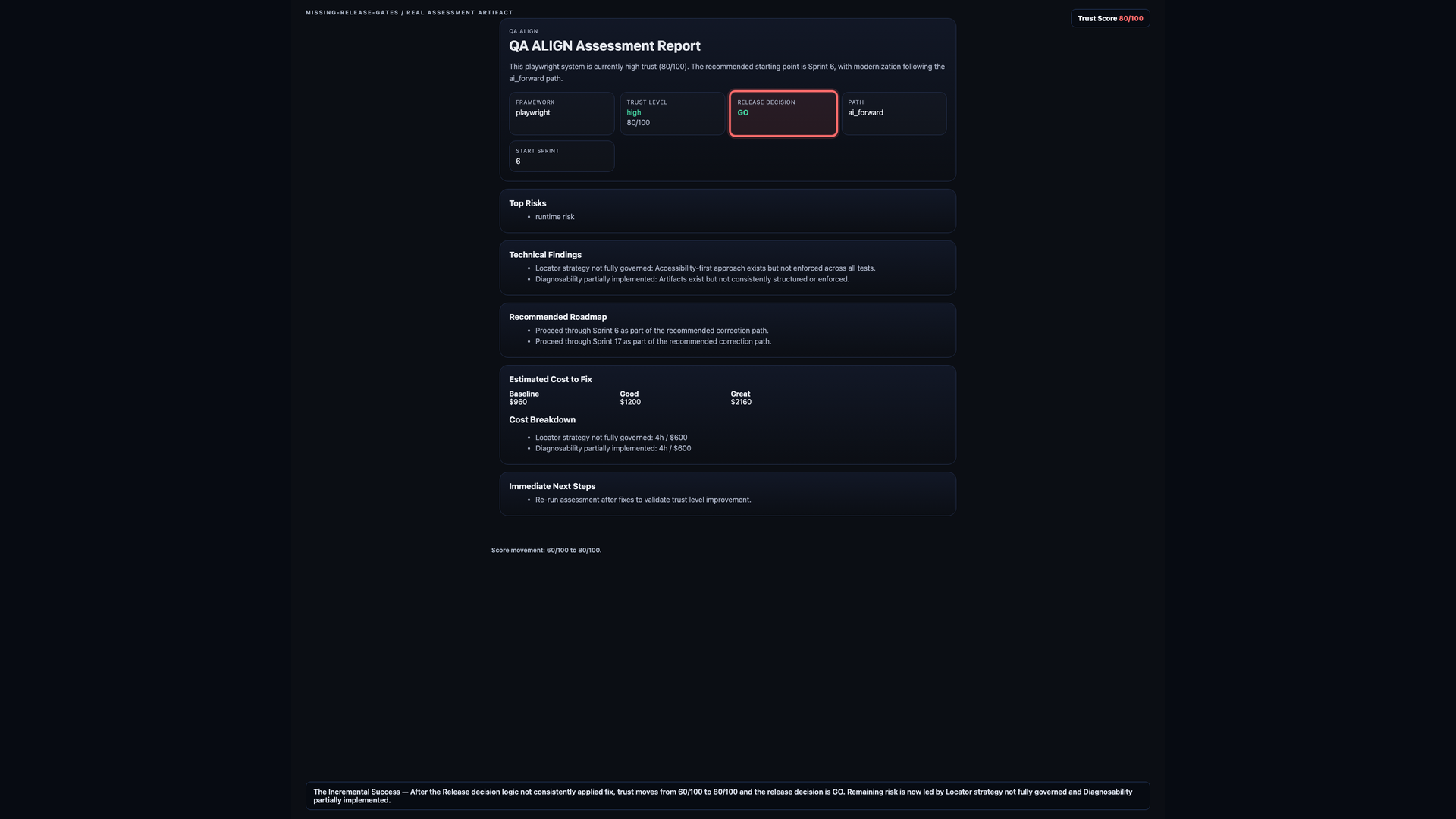 Missing Release Gates rerun report after remediation