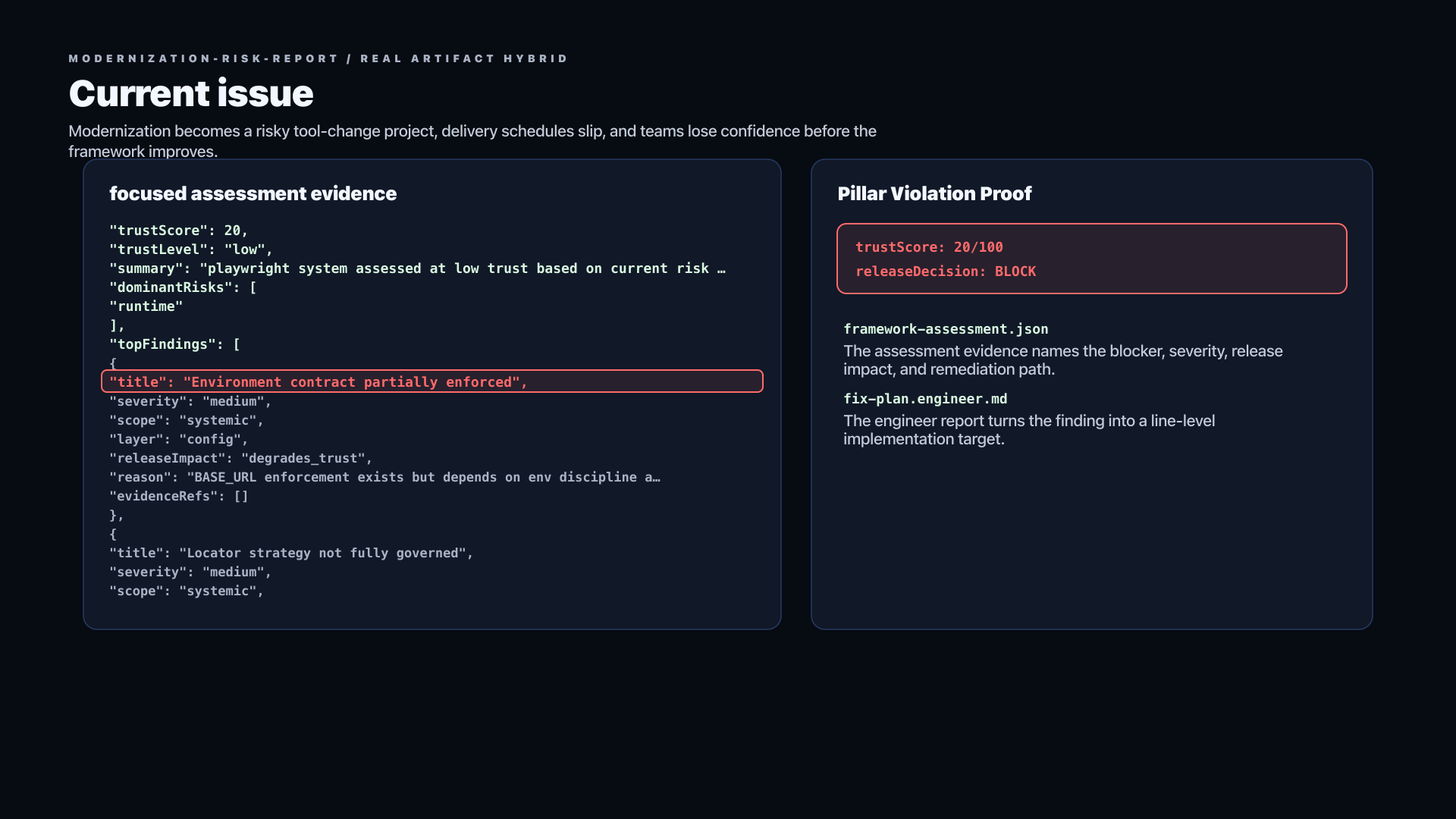 Modernization Risk Report raw issue evidence