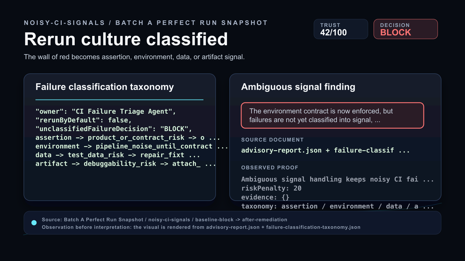 Noisy CI Signals evidence dashboard
