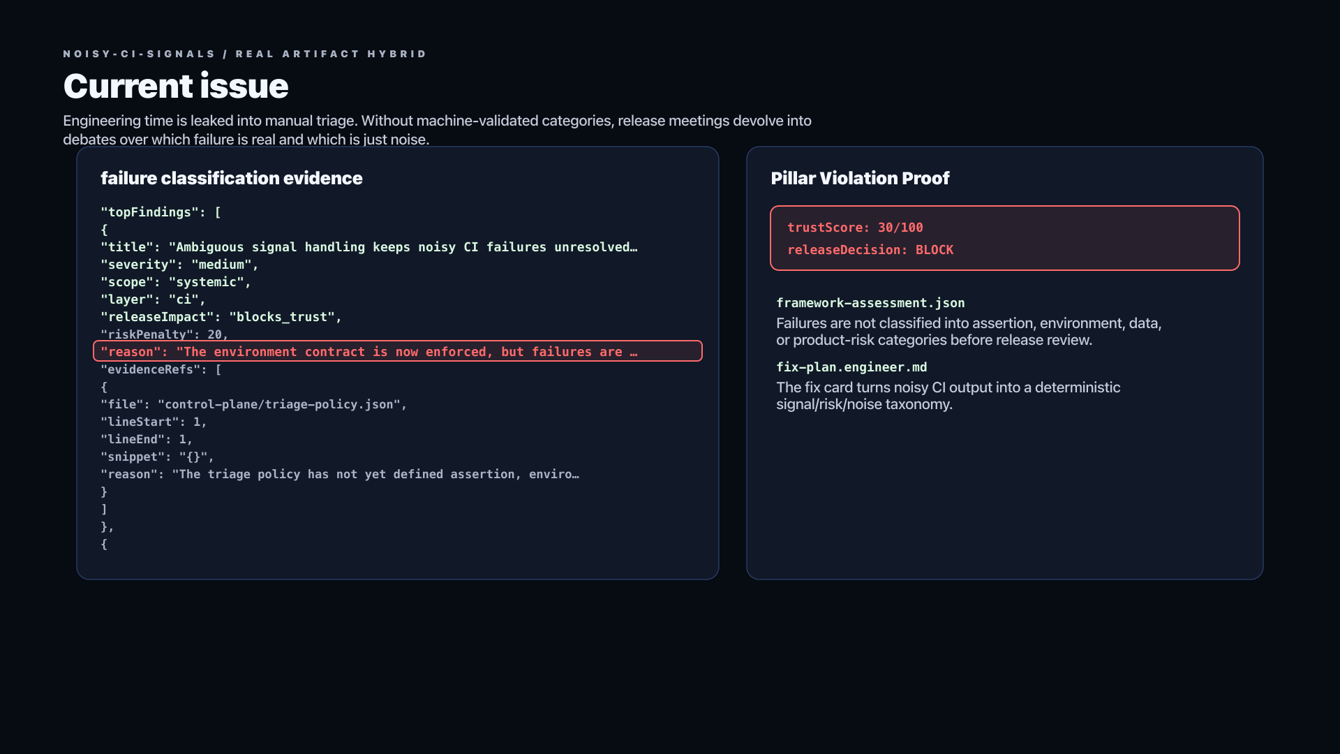Noisy CI raw JSON issue showing ambiguous signal handling before classification