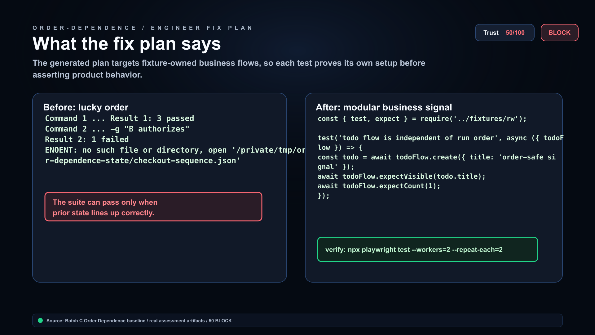 Order Dependence engineer fix plan targeting fixture-owned business flow