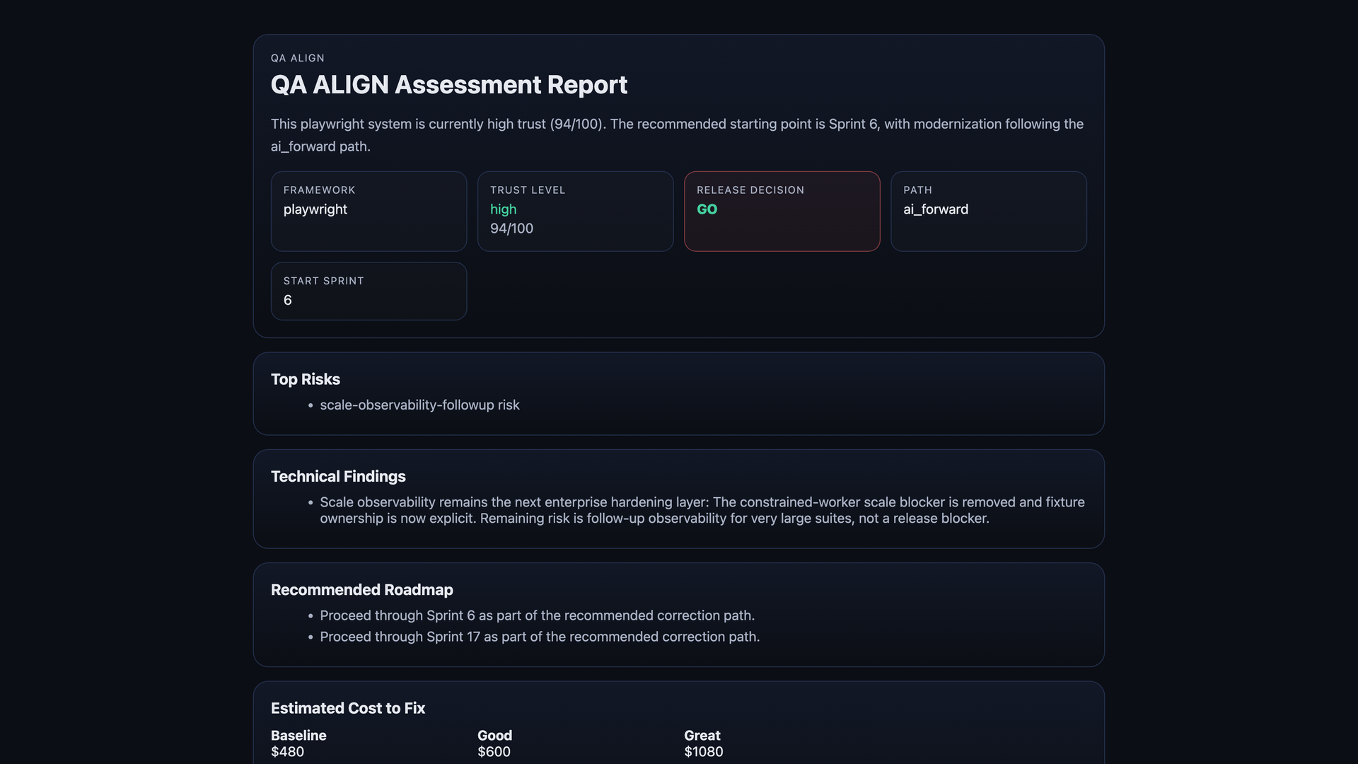 Playwright Scale Risk rerun report after remediation