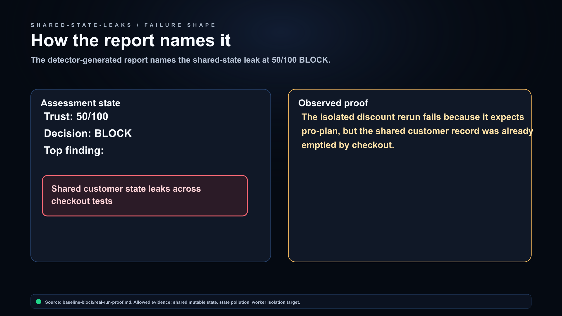 Shared State Leaks client report naming the shared mutable state finding