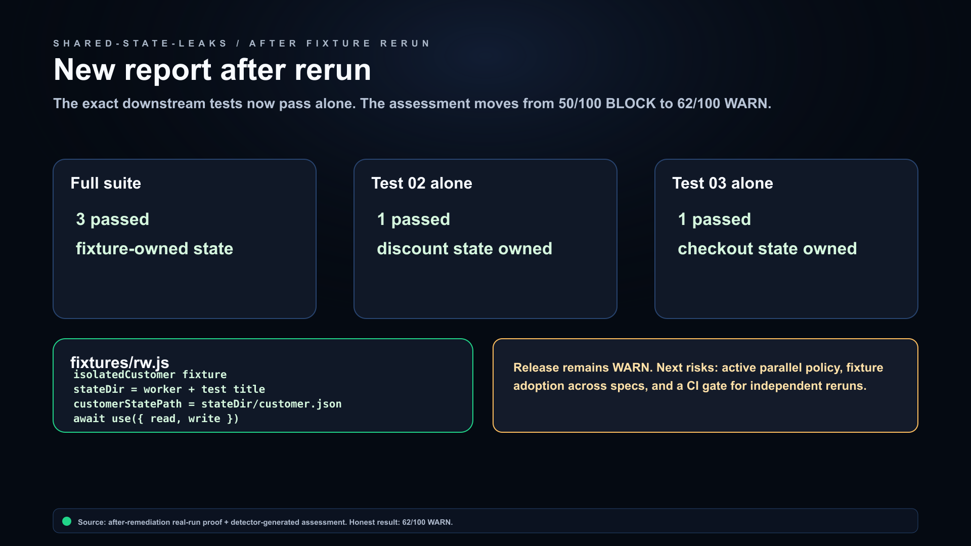 Shared State Leaks rerun report