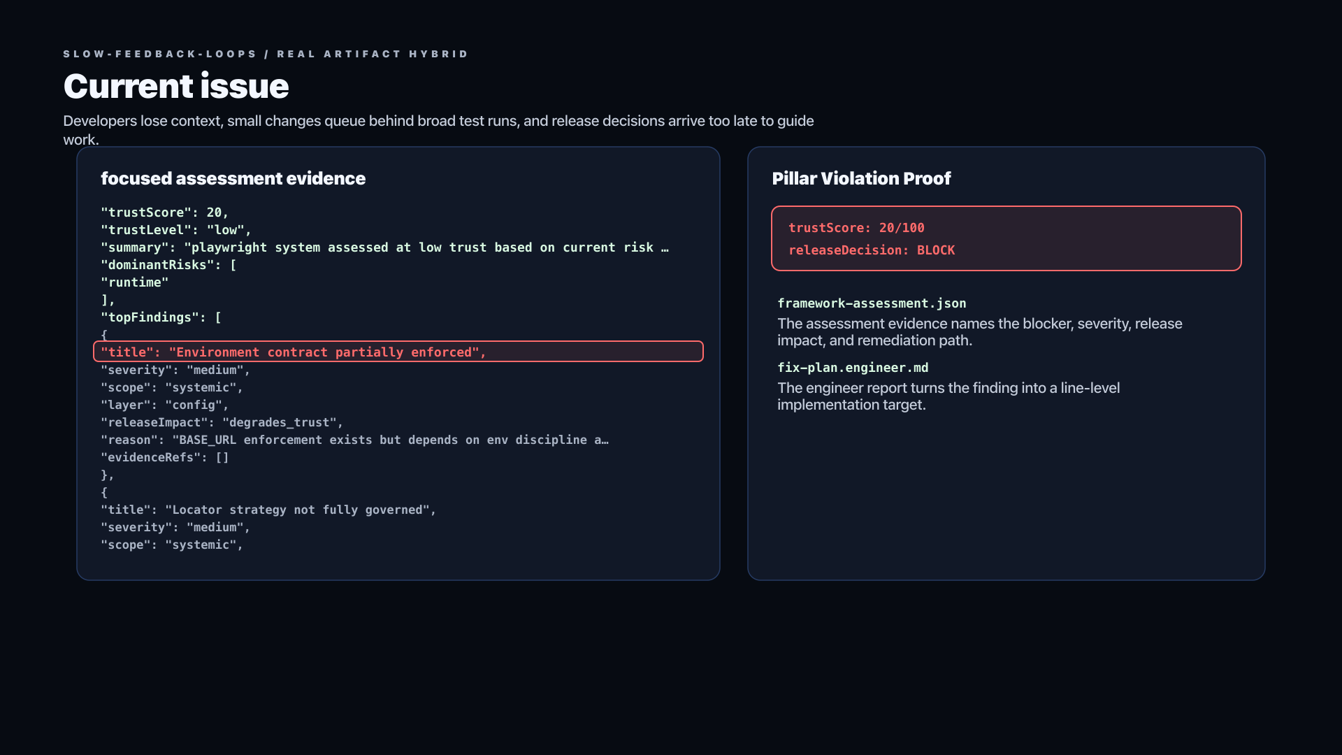 Slow Feedback Loops raw issue evidence