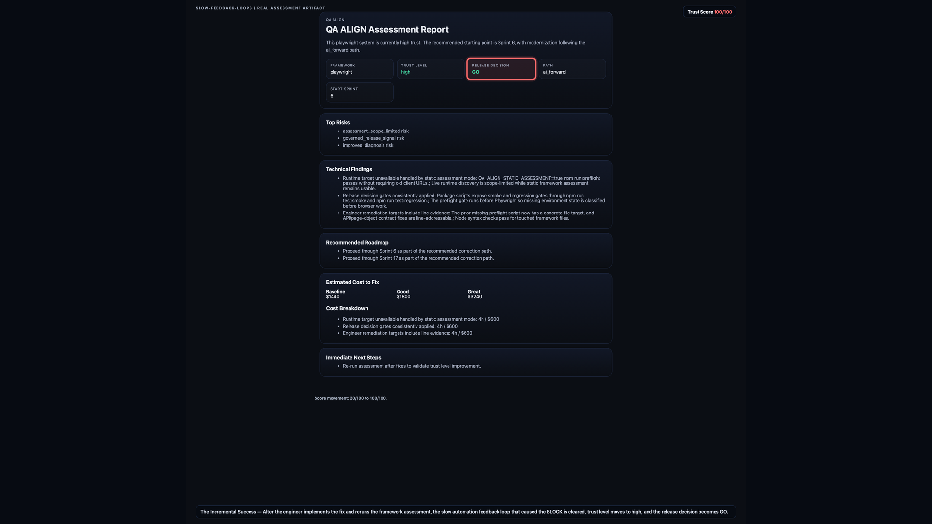 Slow Feedback Loops rerun report after remediation