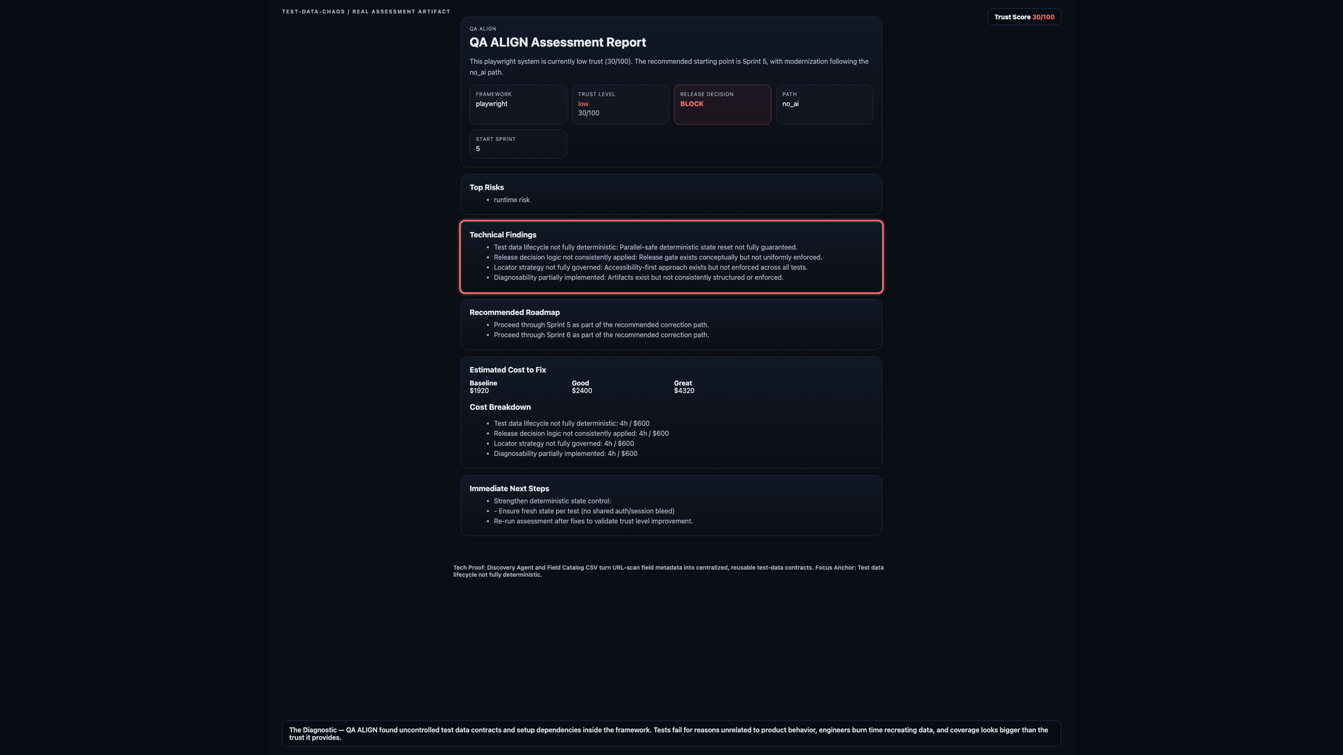 Test Data Chaos client report showing data lifecycle risk