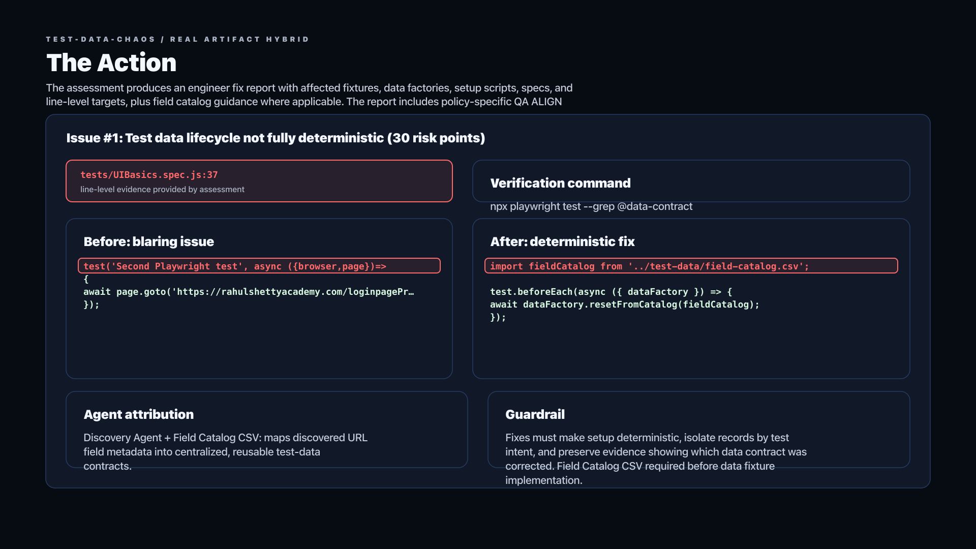 Test Data Chaos engineer fix plan targeting Field Catalog contract
