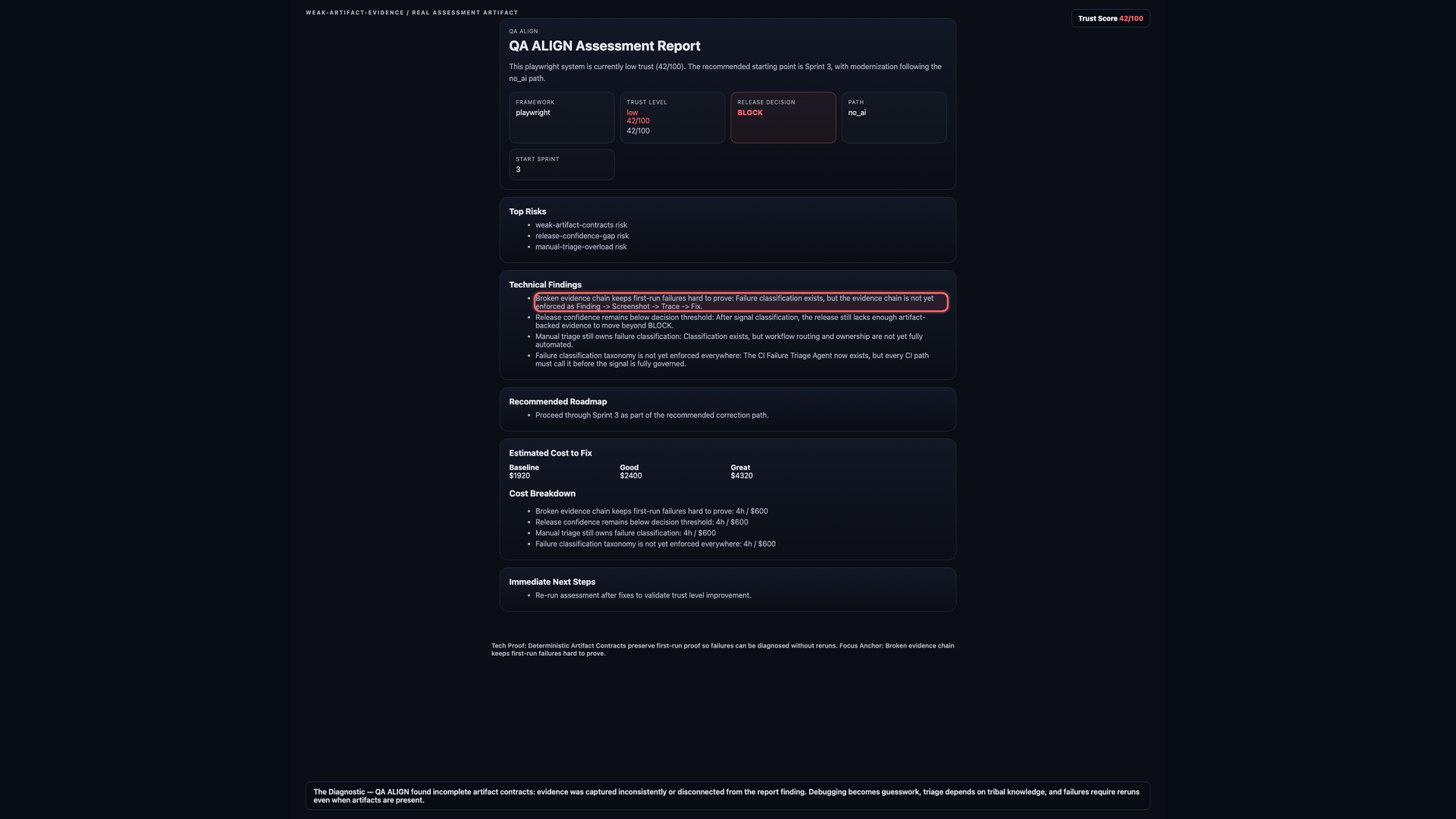 QA ALIGN report showing weak artifact evidence as the highlighted finding