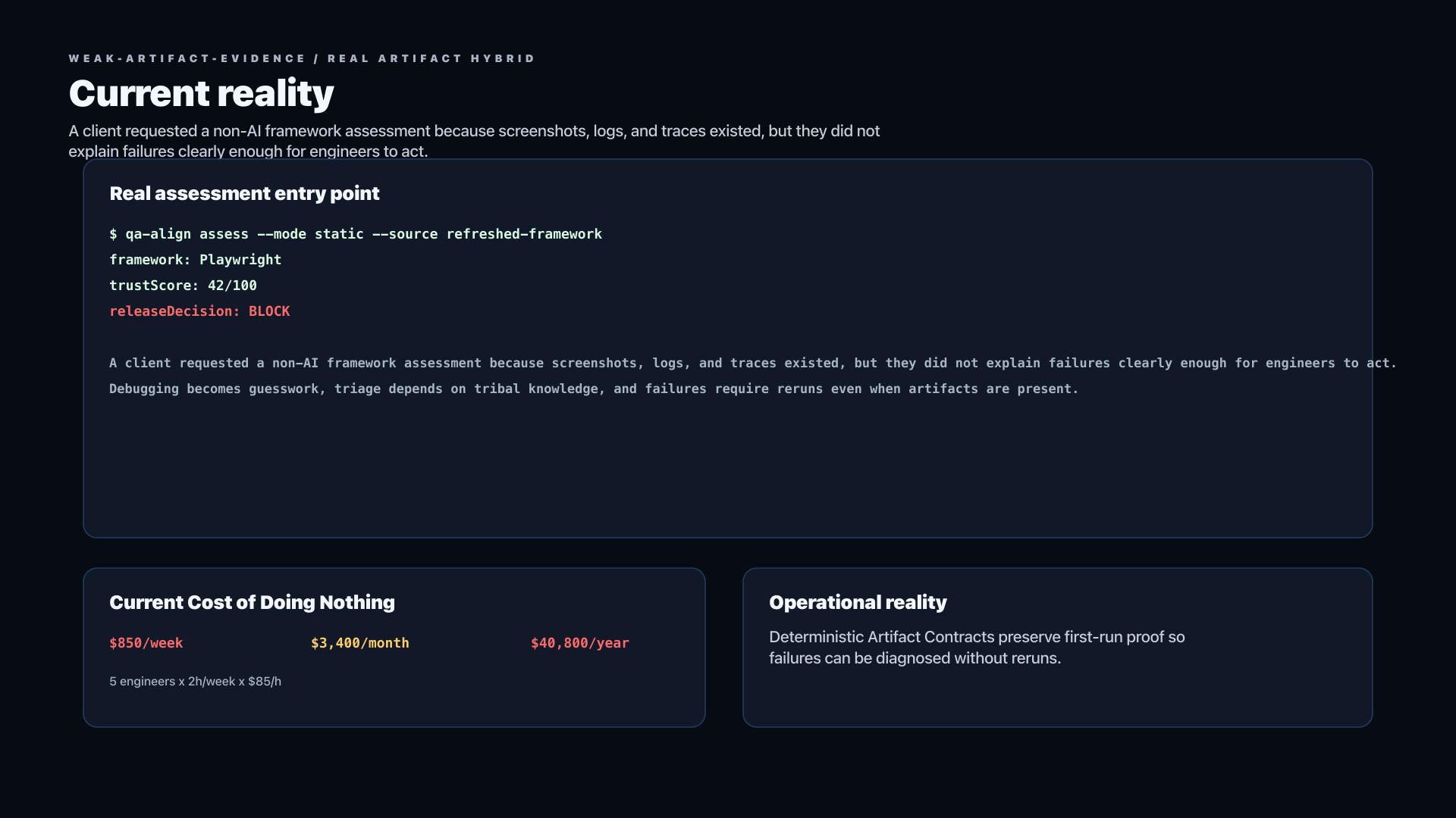 Weak Artifact Evidence Client Assessment Story assessment evidence preview